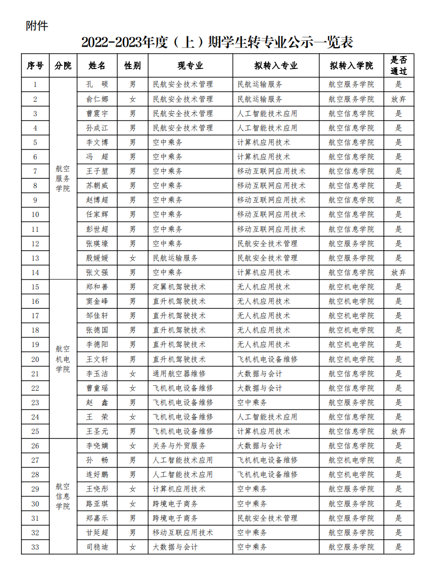 岳乱合集目录200伦